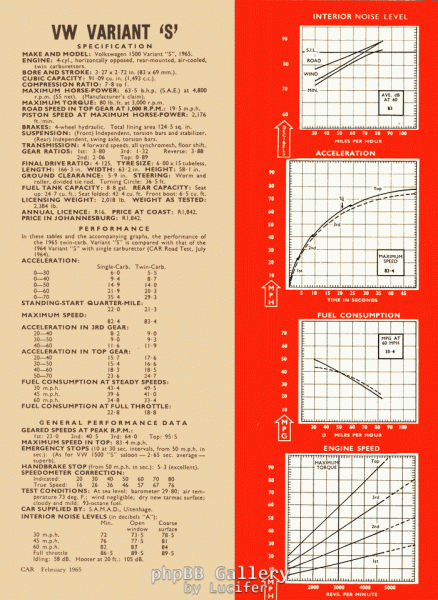 vw_1500_variant_s_02_1965-RTdata